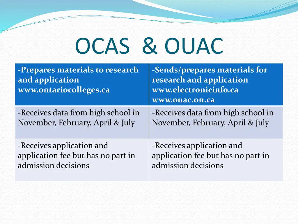 ocas ouac