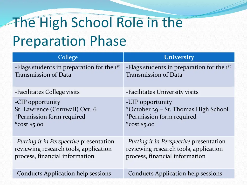 the high school role in the preparation phase
