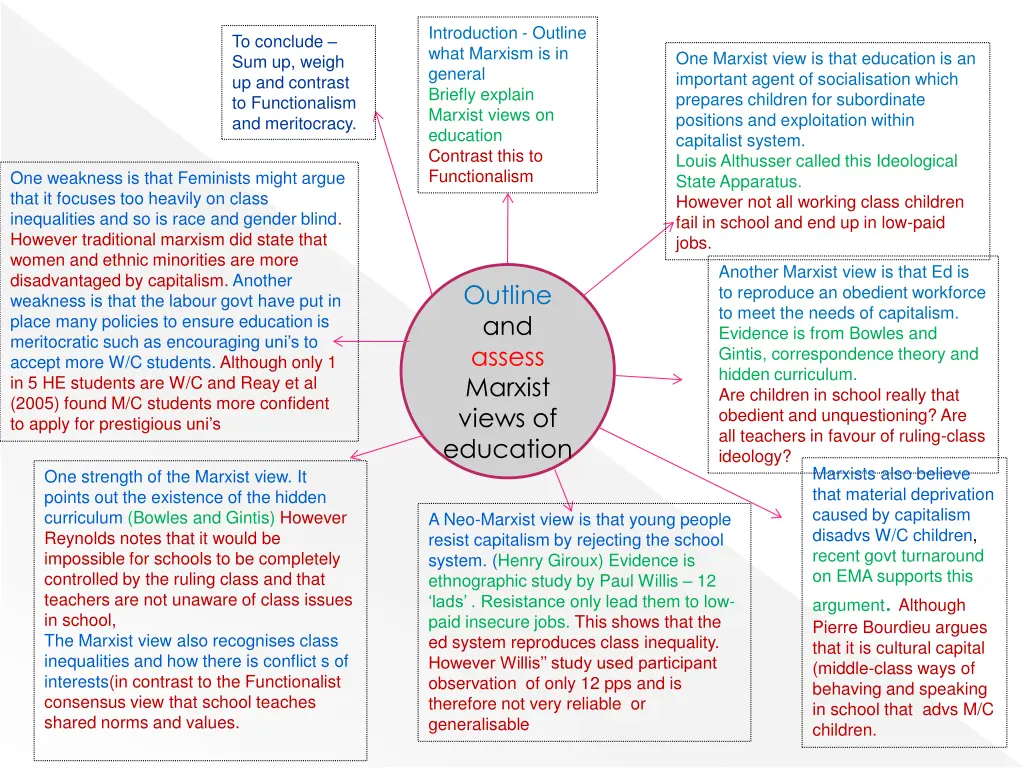 introduction outline what marxism is in general