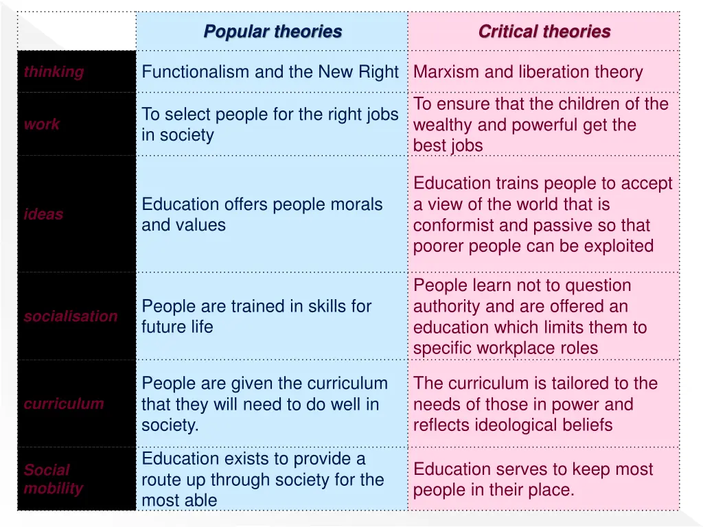 popular theories