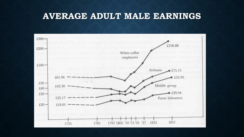 average adult male earnings
