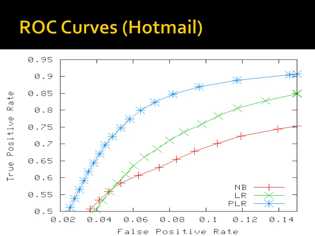slide17