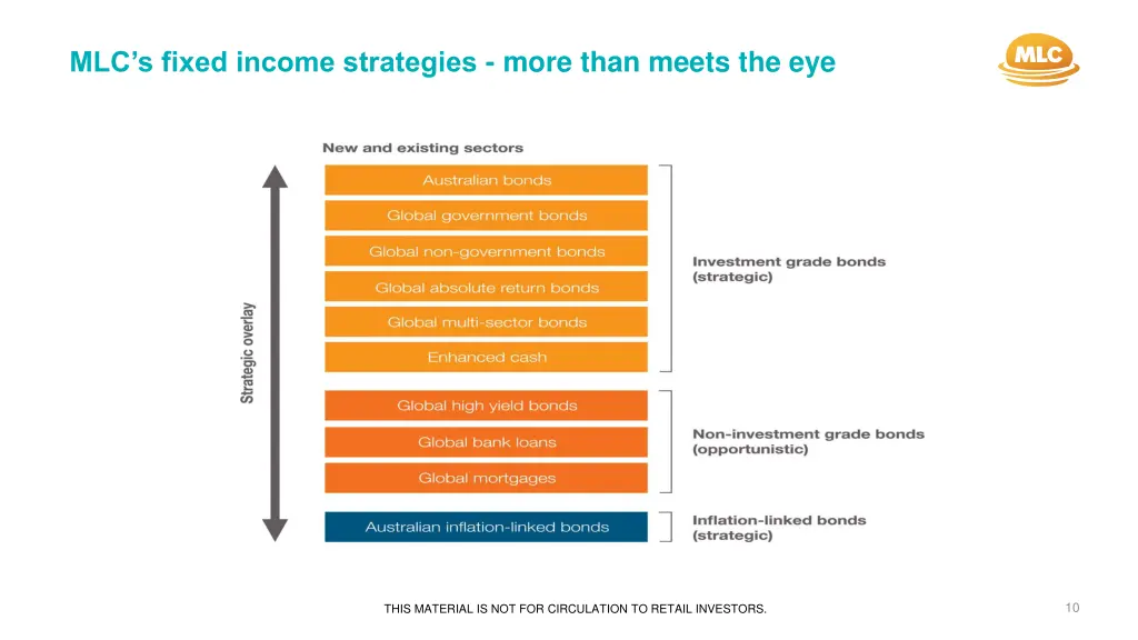 mlc s fixed income strategies more than meets