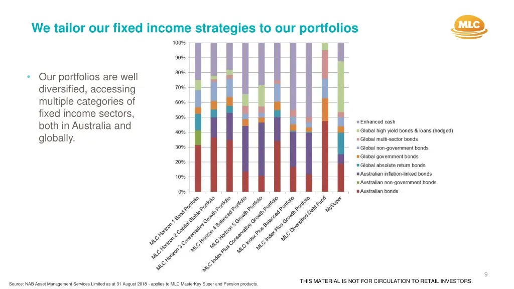 we tailor our fixed income strategies
