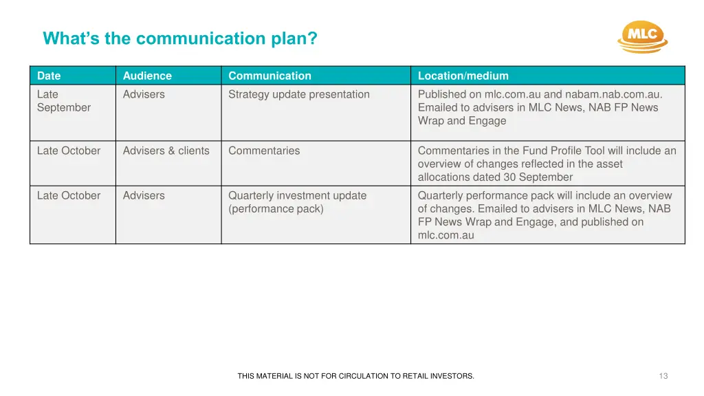 what s the communication plan