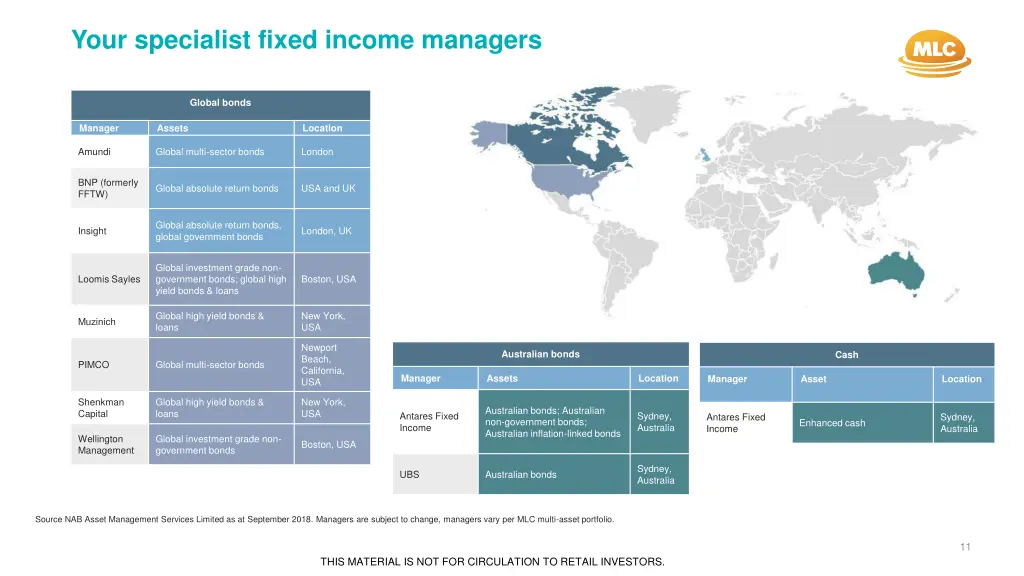 your specialist fixed income managers