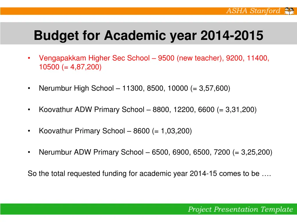 budget for academic year 2014 2015