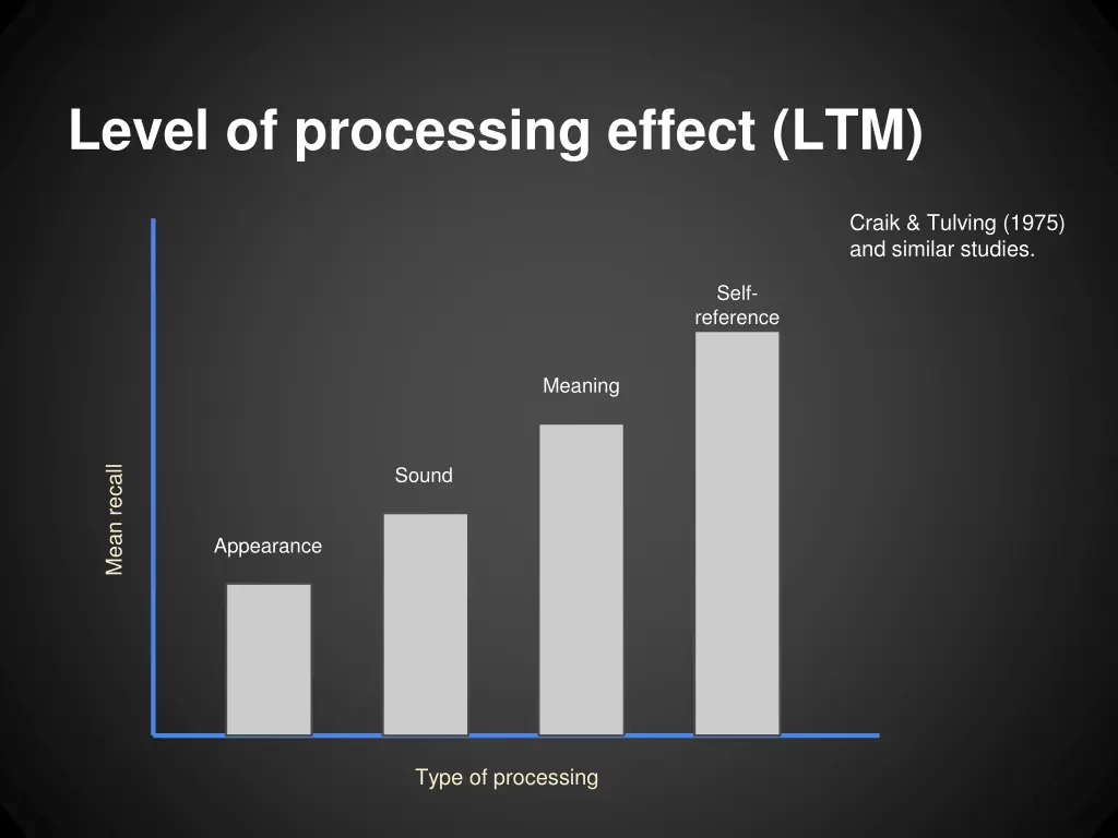 level of processing effect ltm