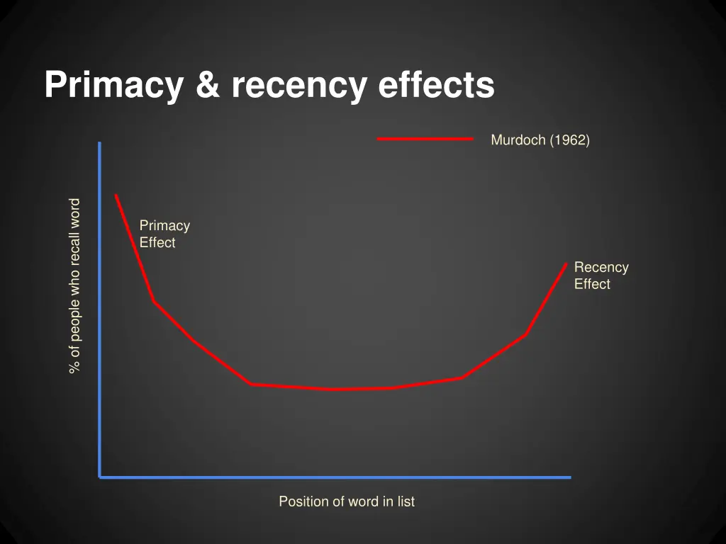primacy recency effects 1