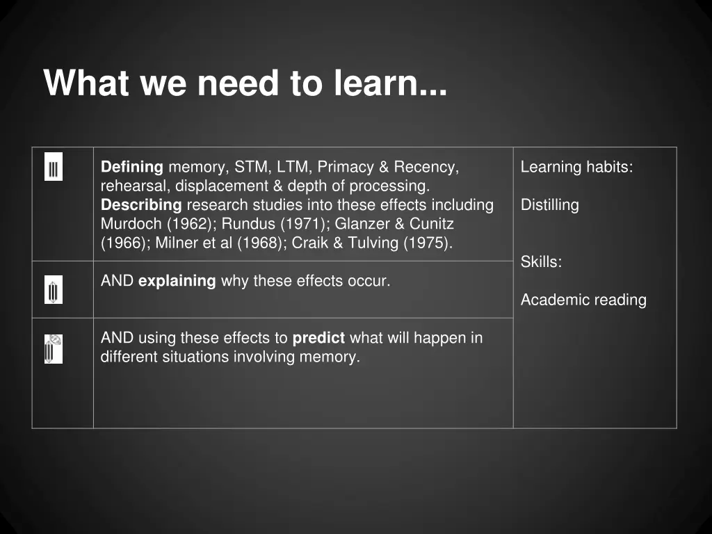 what we need to learn
