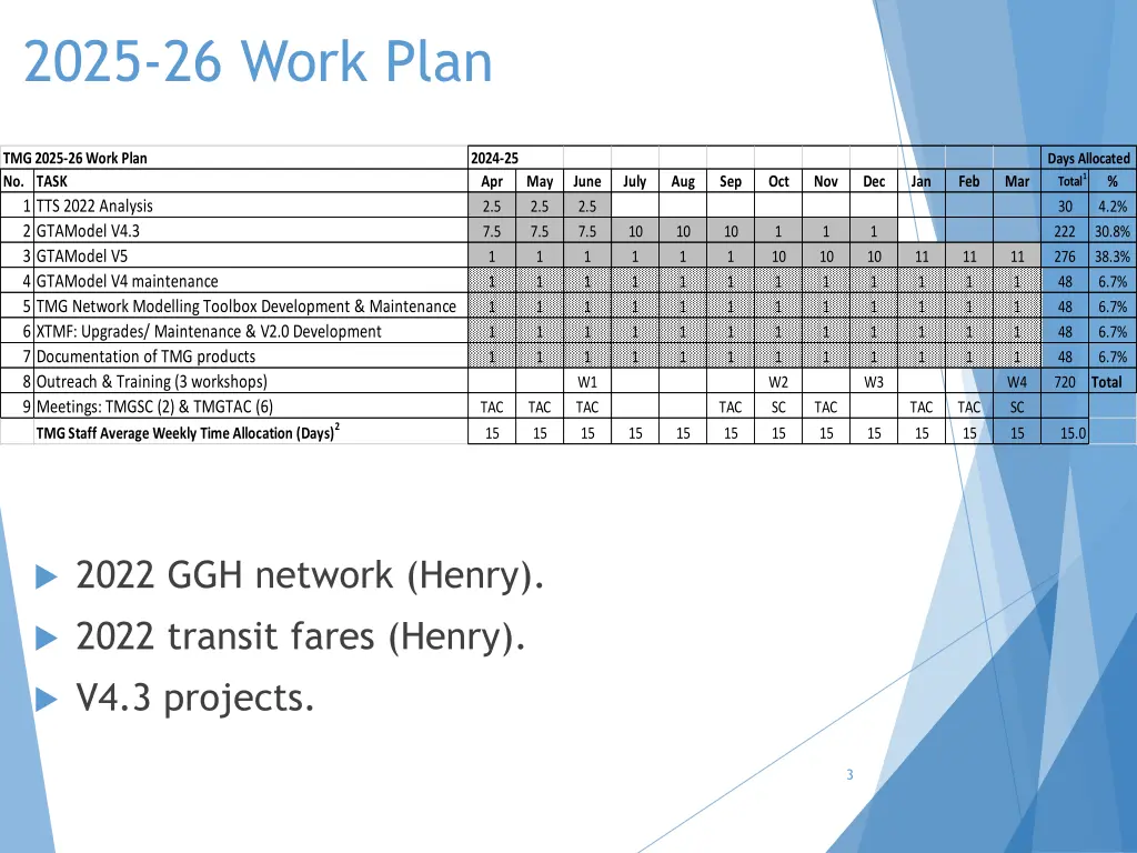 2025 26 work plan