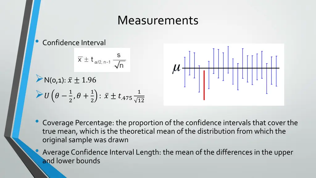 measurements