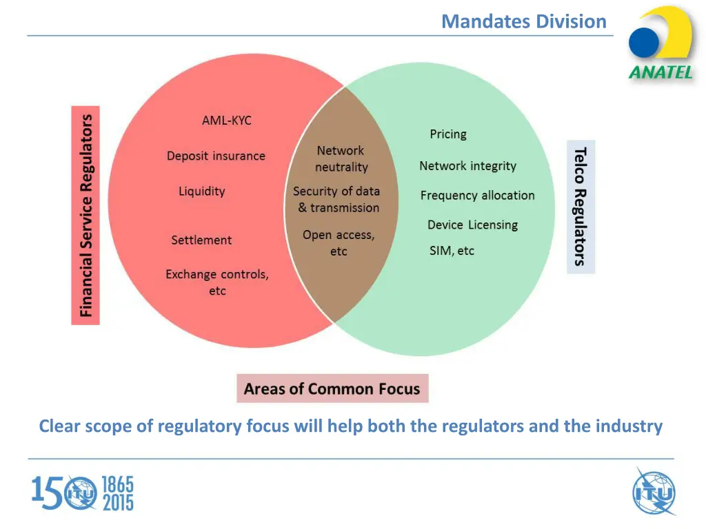 mandates division