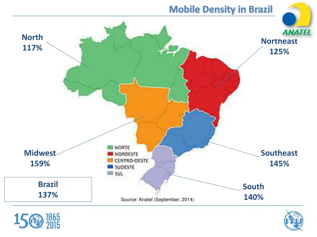 mobile density in brazil