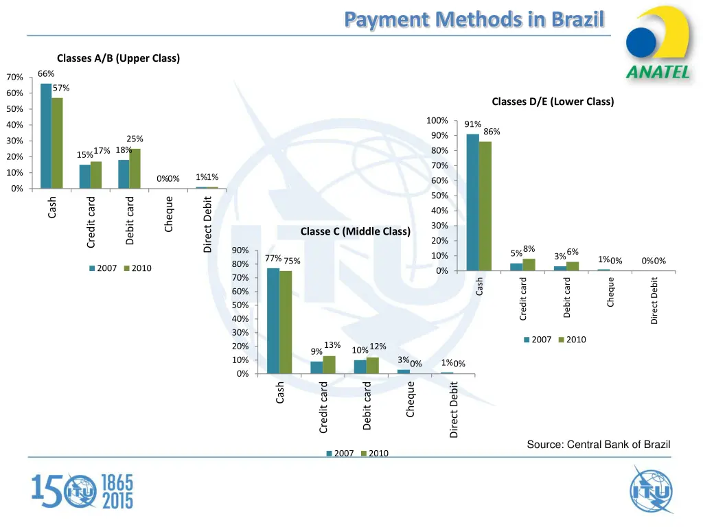 payment methods in brazil