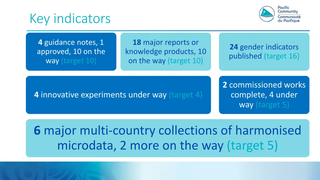 key indicators