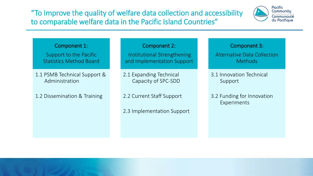 to improve the quality of welfare data collection