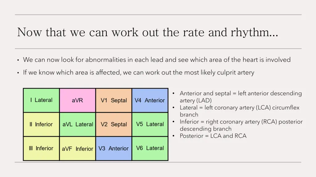 now that we can work out the rate and rhythm