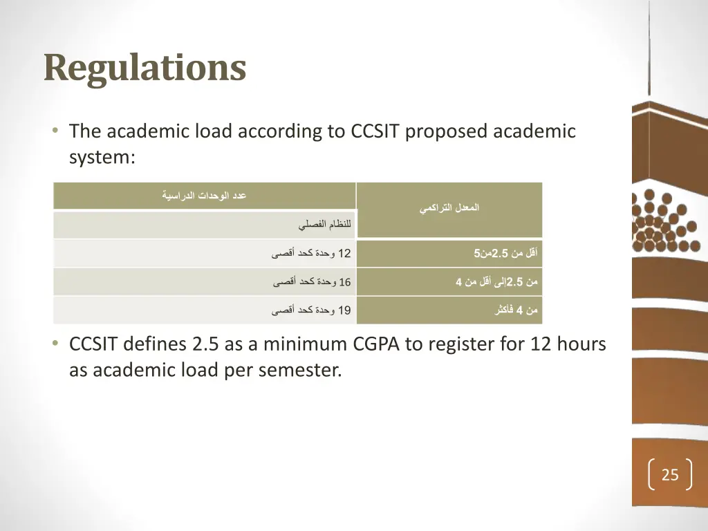 regulations 1