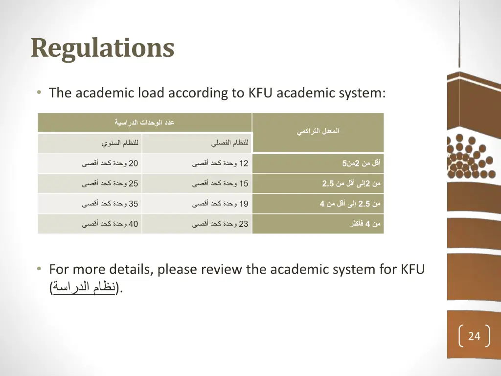regulations