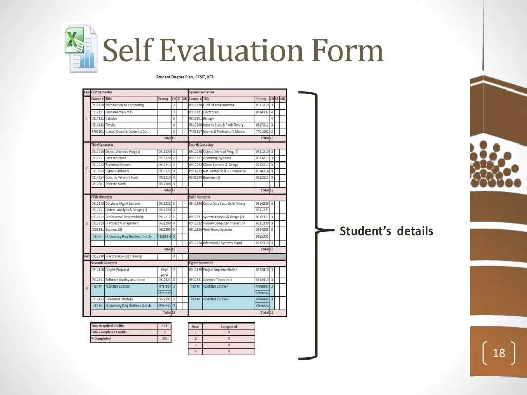 self evaluation form