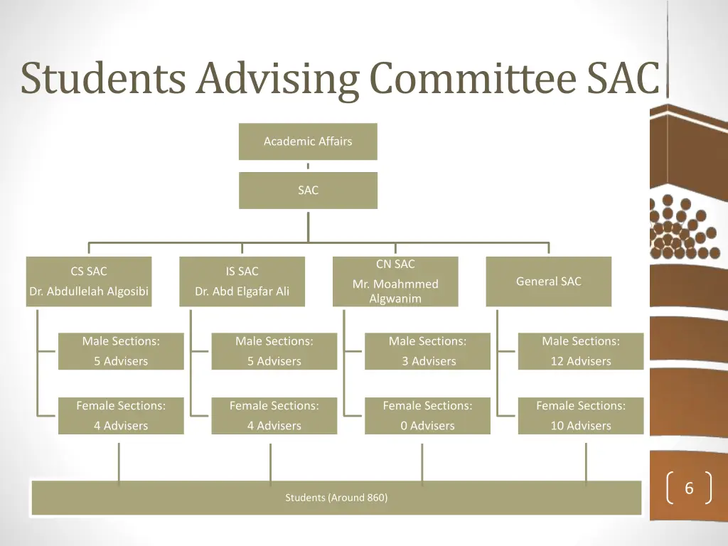 students advising committee sac