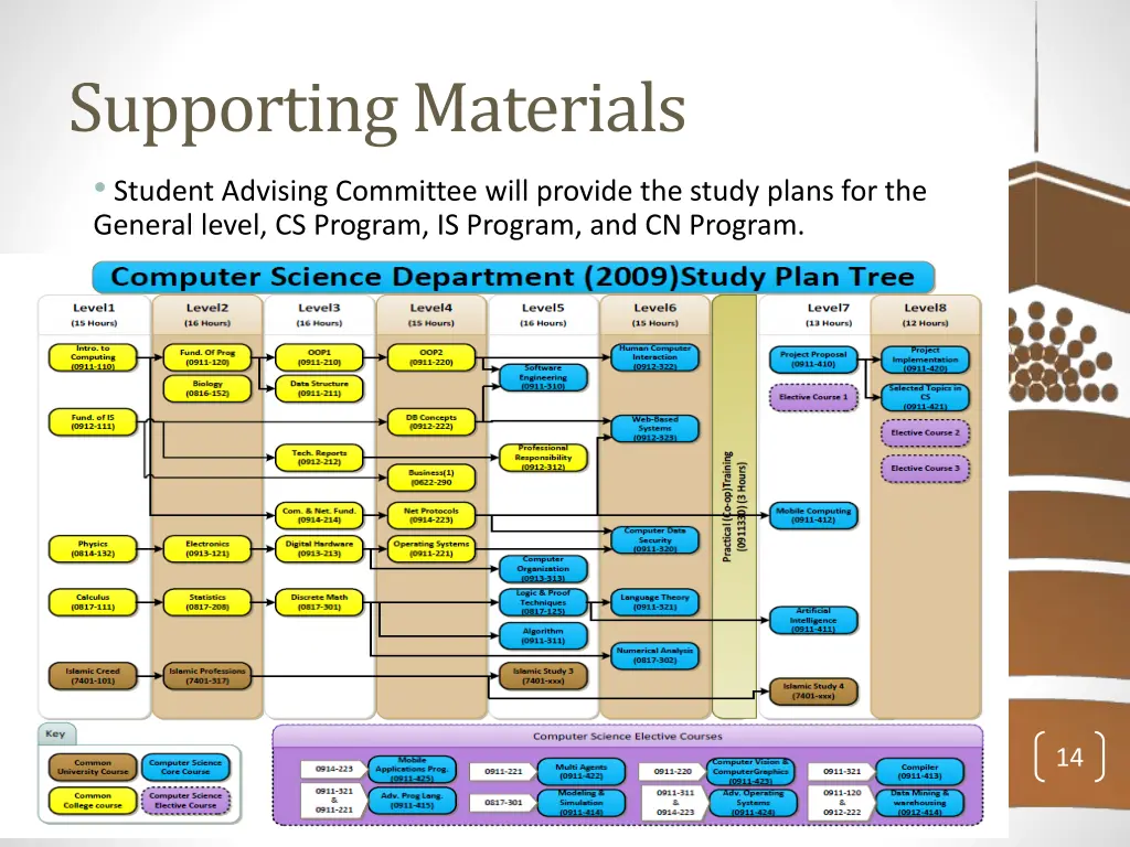 supporting materials student advising committee