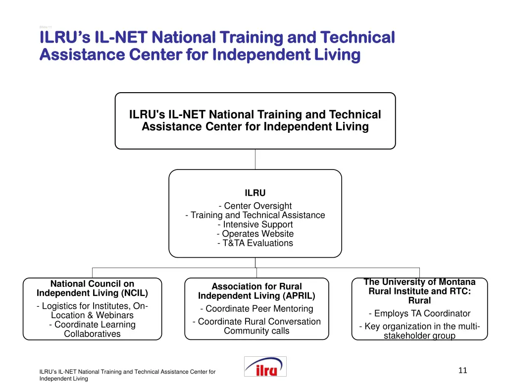 slide 11 slide 11 ilru s il ilru