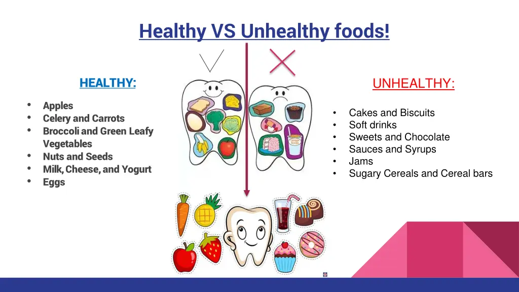 healthy vs unhealthy foods