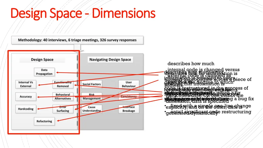 design space design space dimensions