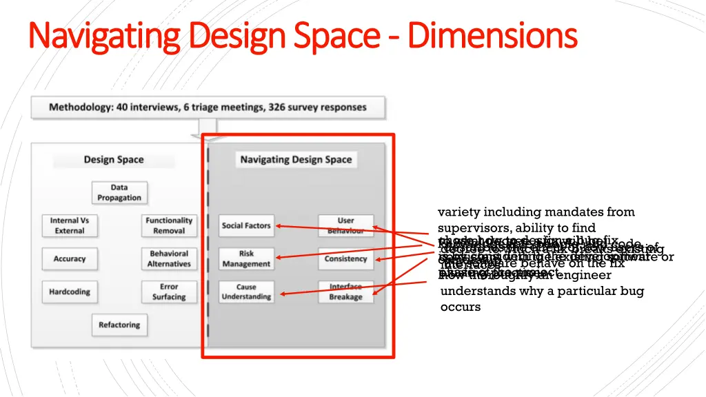 navigating design space navigating design space