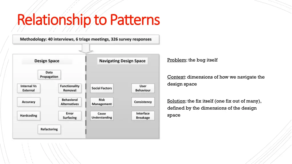 relationship to patterns relationship to patterns