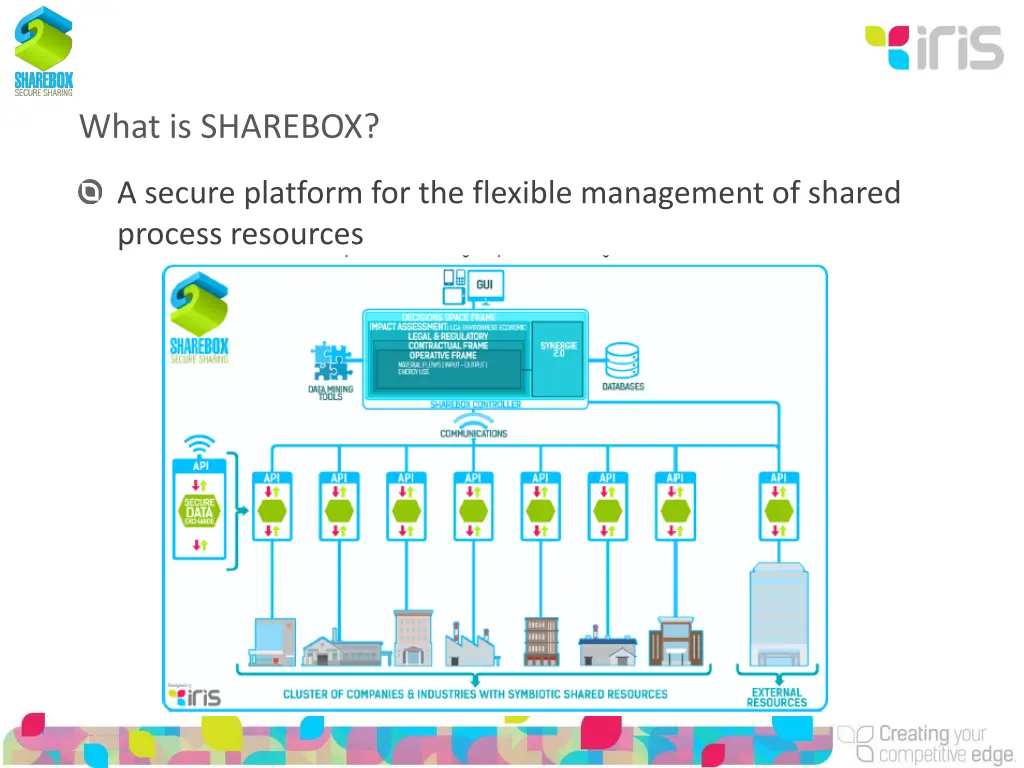 what is sharebox