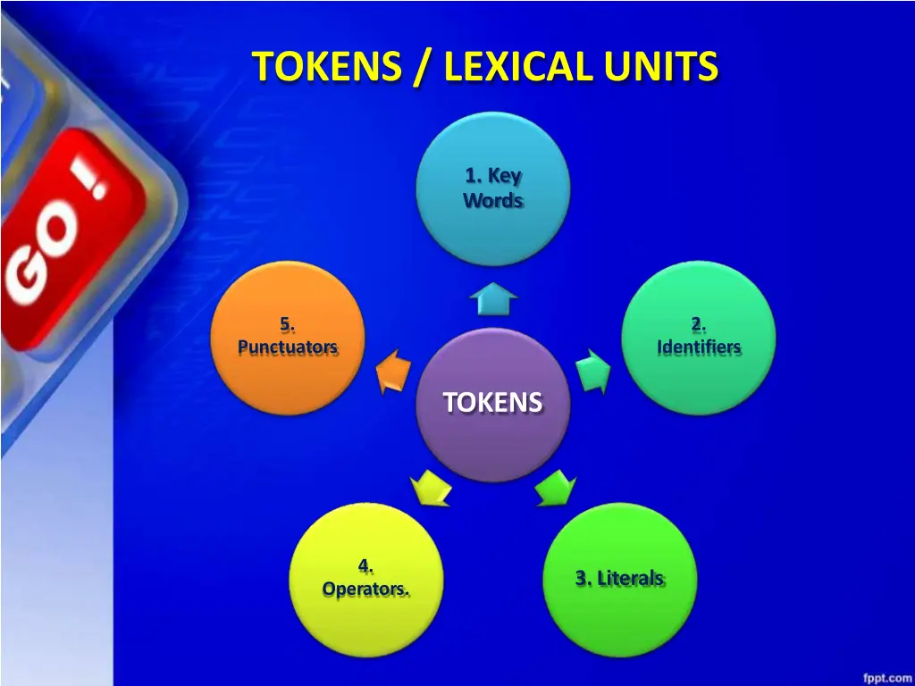 tokens lexical units