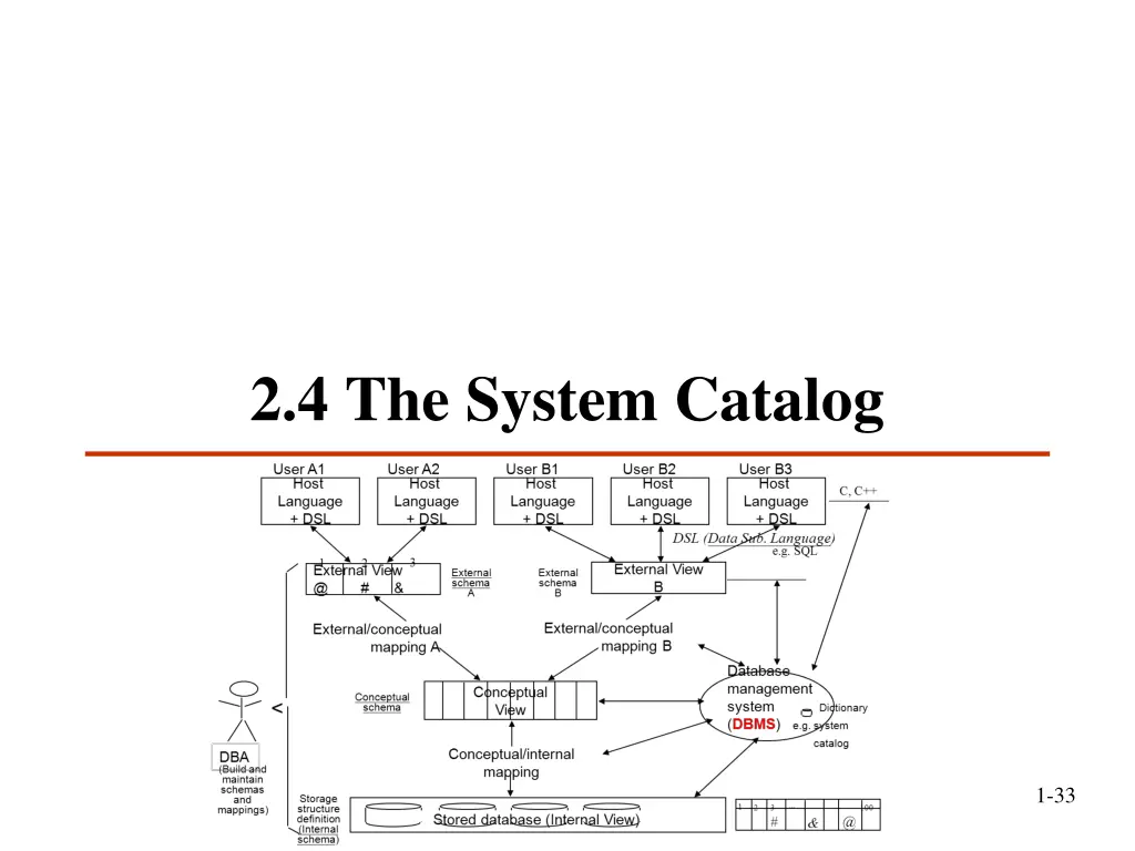 2 4 the system catalog