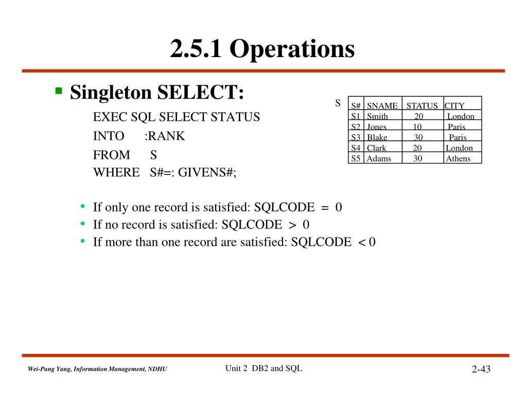 2 5 1 operations