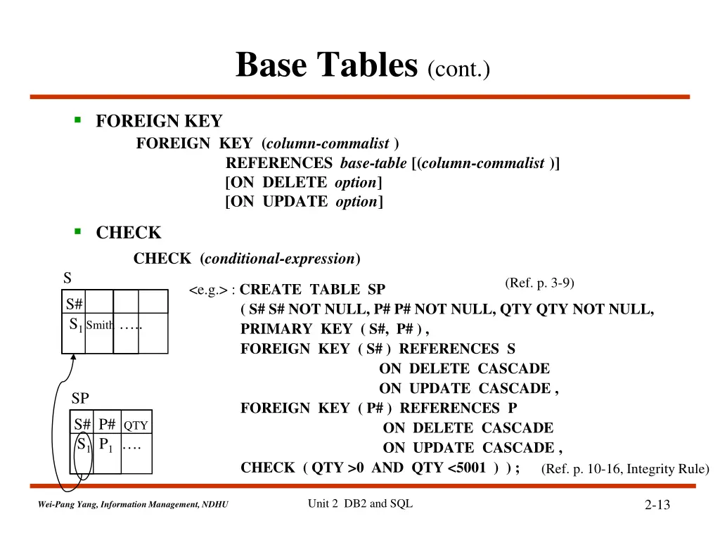 base tables cont