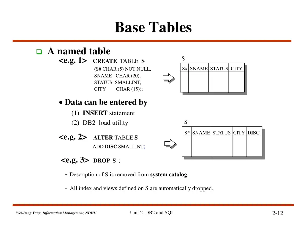 base tables