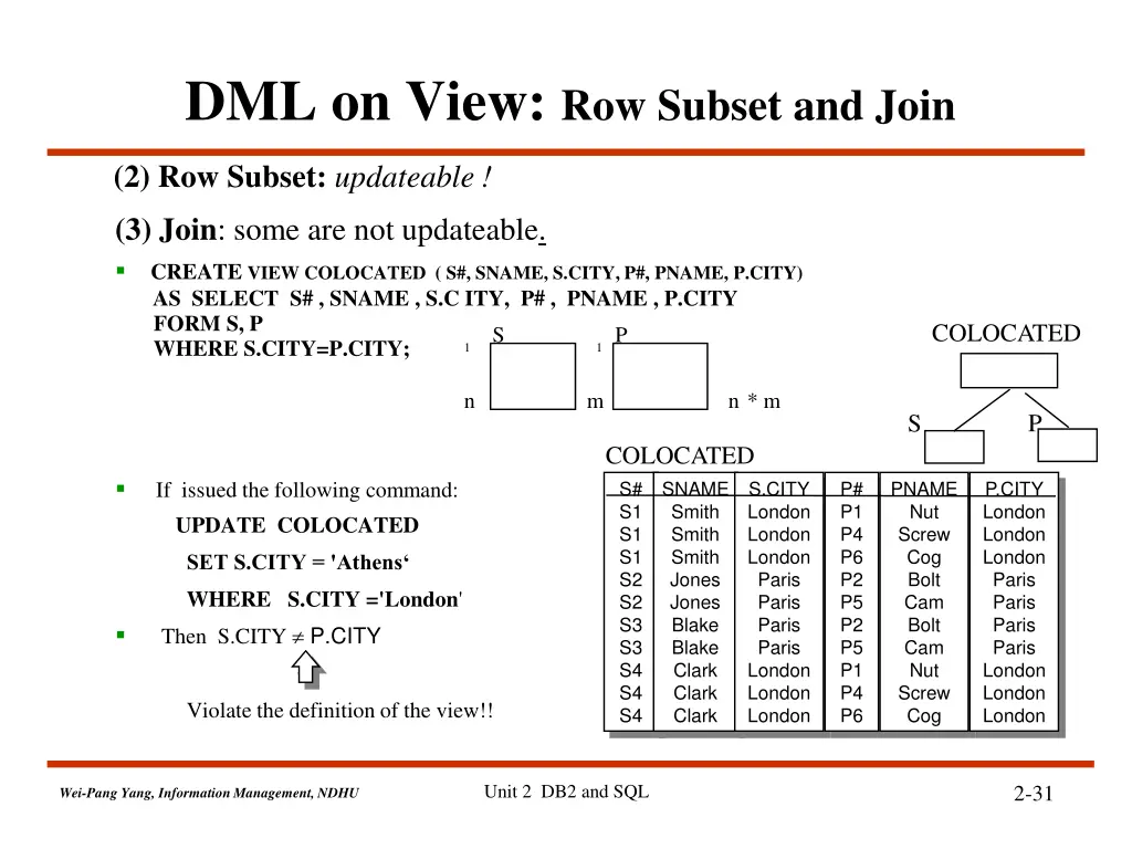 dml on view row subset and join