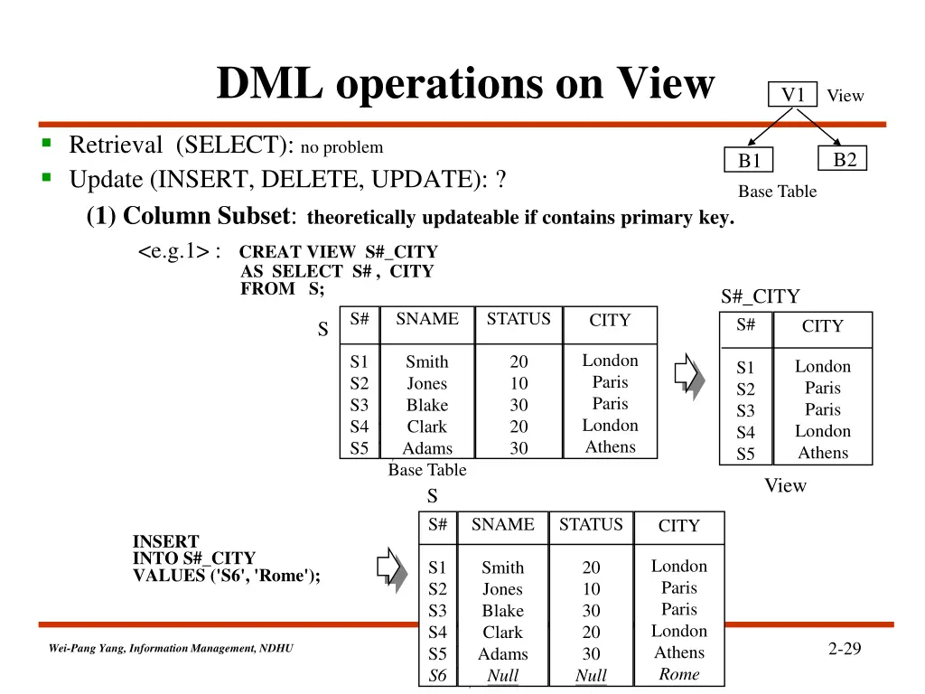 dml operations on view