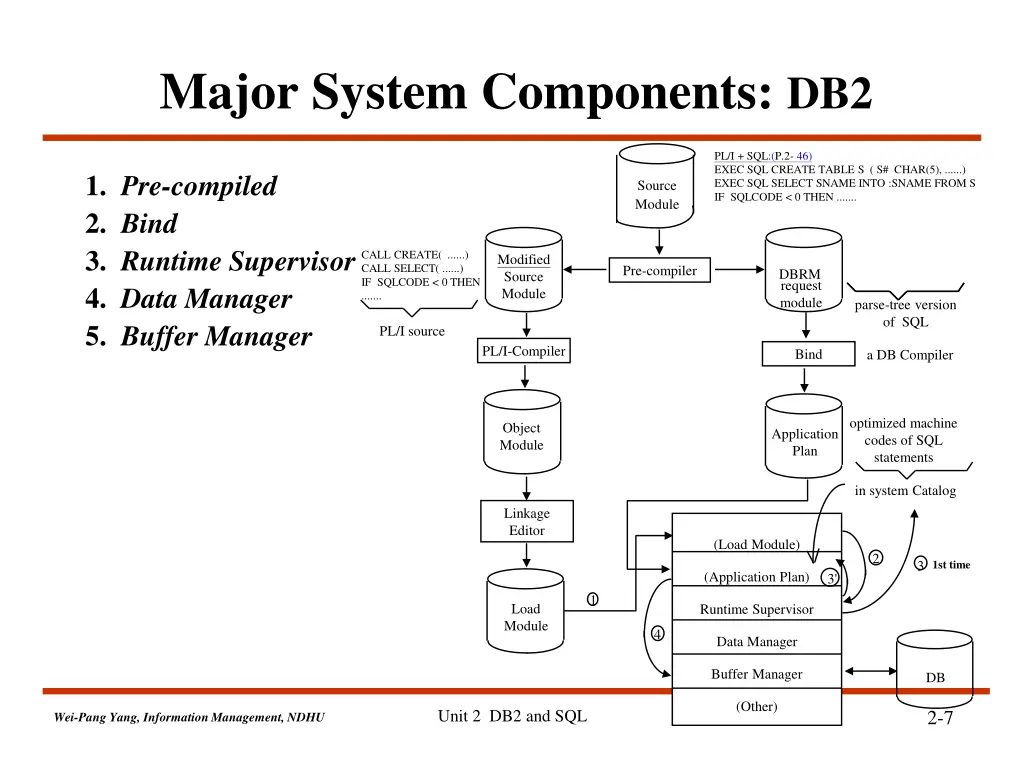 major system components db2