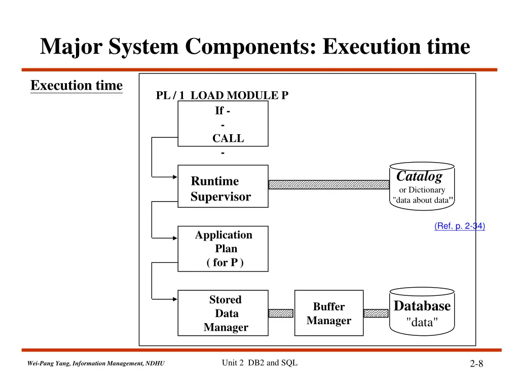 major system components execution time