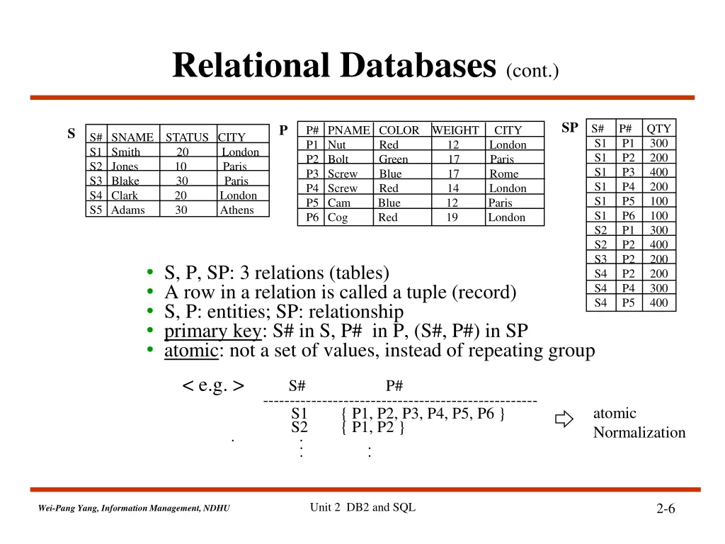 relational databases cont