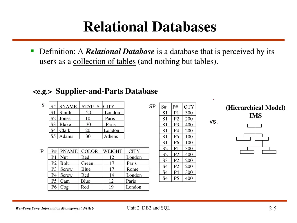 relational databases