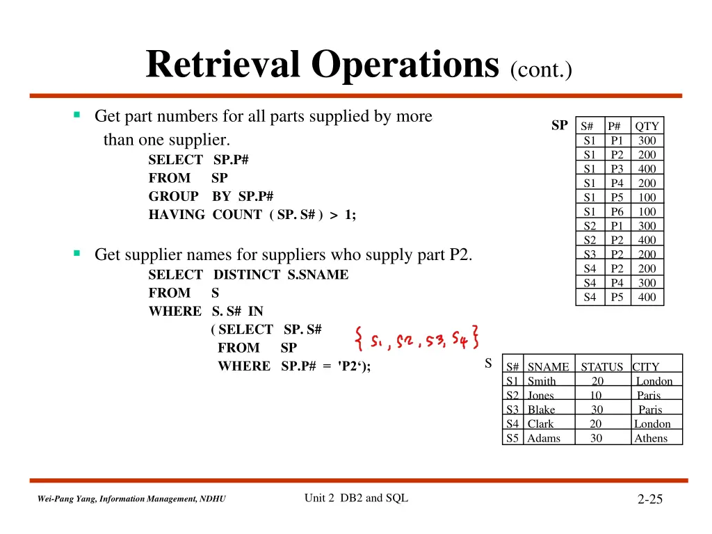 retrieval operations cont 1