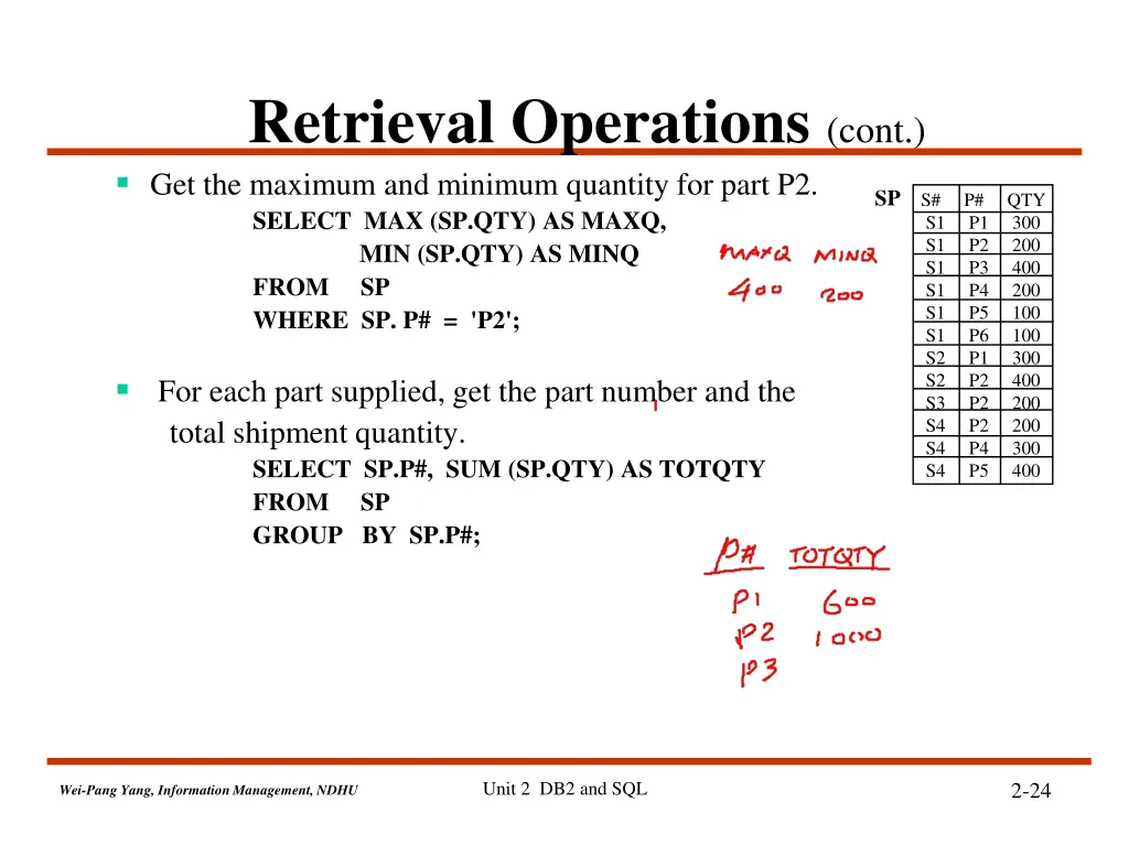 retrieval operations cont get the maximum