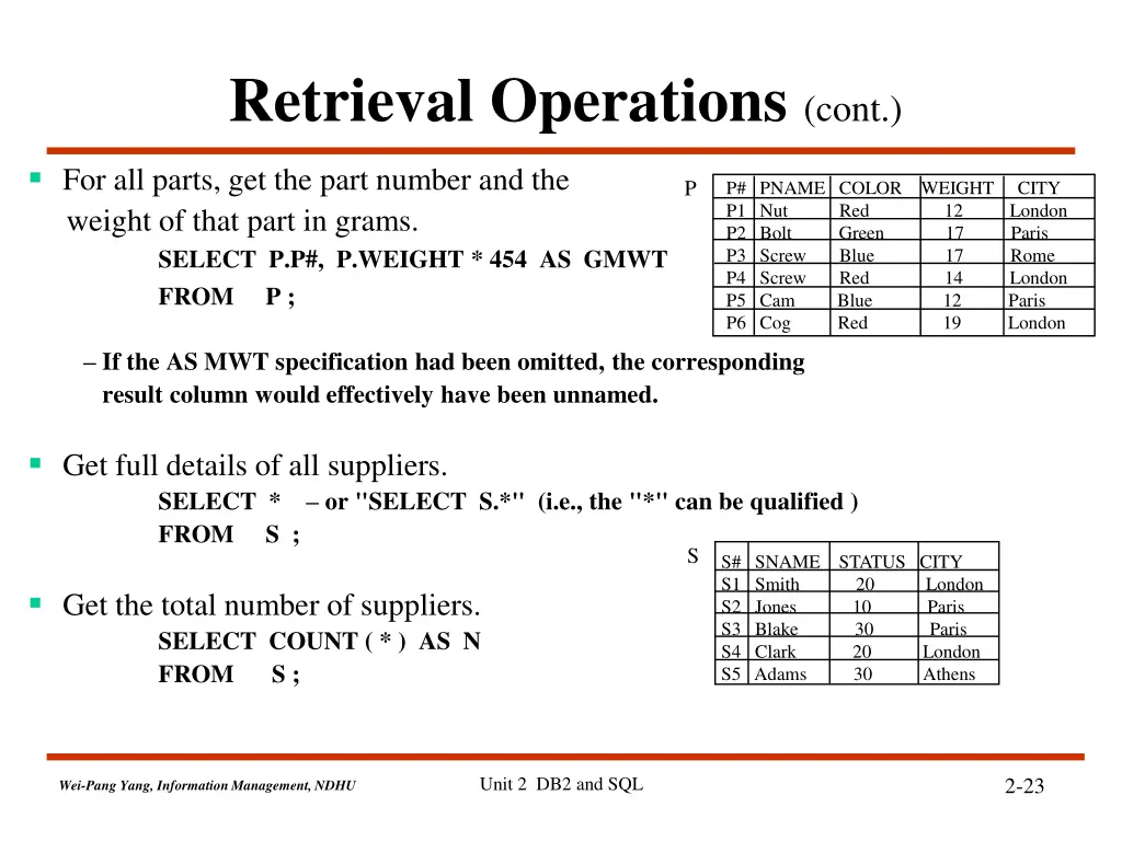 retrieval operations cont