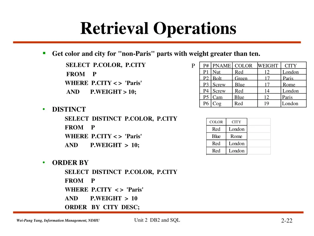 retrieval operations