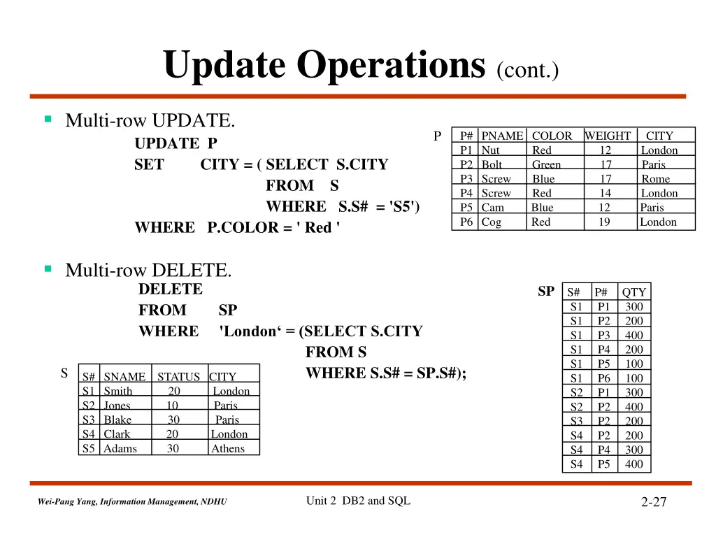 update operations cont