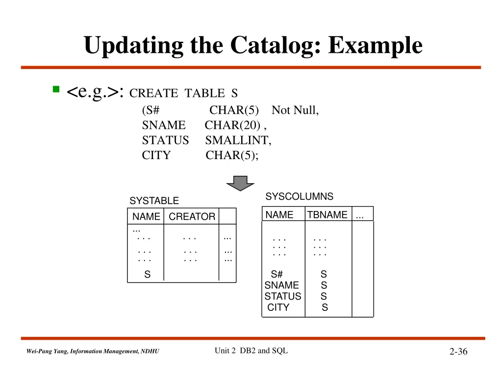 updating the catalog example